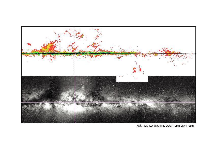 Galaktikánk a CO molekula J=(1-0) forgási átmenete rádió-spektrumvonalán: a közeli csillagközi felhők irányában erős a CO vonal, ami n(h 2 )>néhányszor 100cm -3 sűrűségű