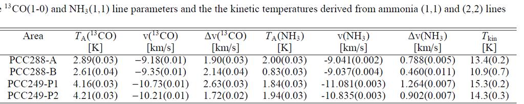 Rádió spektroszkópiai mérések Az Onsala 20m rádiótávcsővel a 12 CO, 13 CO és a C 18 O (izotopomer) moleklák J=1-0 átmeneteit