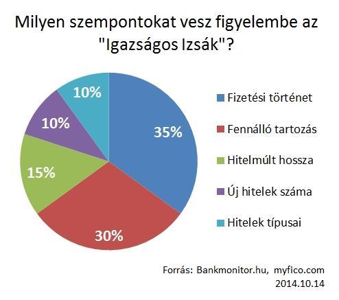 Amennyiben a jövőbeli szabályozás azt is meghatározná, hogy a hitelintézetek milyen szempontokat vehetnek figyelembe a hitelbírálat során, illetve mely szempontokat kellene kötelezően figyelembe