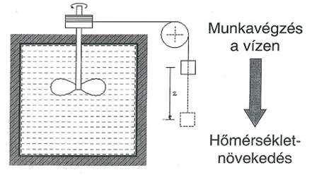 8. A gázok energiaváltozásai A gázok belsőenergiája A szabadsági fok A hőtan I. és II.