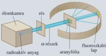 14. Geometriai optika A fényvisszaverődés jelensége, törvényei A fénytörés jelensége, törvényei A teljes visszaverődés és gyakorlati alkalmazásai A gömbtükrök nevezetes sugármenetei, képalkotásuk,