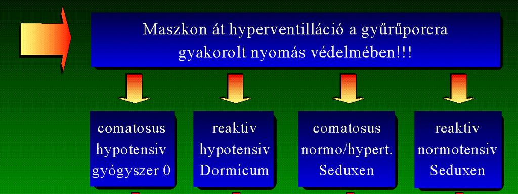 Elektrostimuláló elektron prosztatitis kezelésére - Termékek prosztatitis