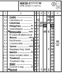 A vonat alapvonatszáma Curtici (Kürtös) és Szolnok állomások között 46838-1, míg Szolnok és Budapest Ferencváros állomások között 63601 volt.