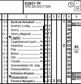 vonat pedig a Szolnok és Budapest- Ferencváros állomások között a Szolnok Cegléd Kőbánya-Kispest Budapest- Ferencváros útirányon át közlekedett.