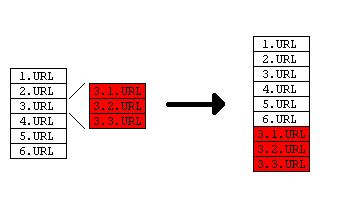 Allista beillesztés az URL listába mélységi bejárás szerint A szélességi bejárást választva viszont a megtalált erőforrások a sessionben mindig az adott session még várakozó URL-listájának legvégére