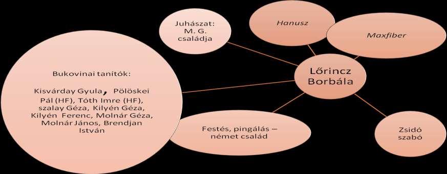A tanuláshoz köthető kapcsolatok
