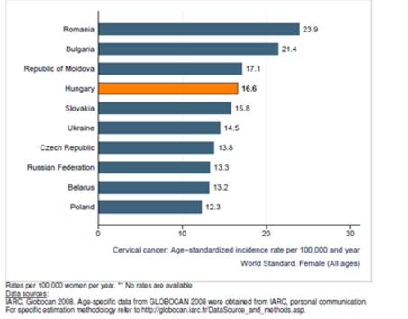 com/ywjub3jtywwgcgfwihntzwfy/ A nagy kockázati csoportba tartozó HPV-k