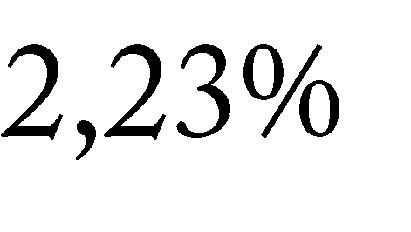 A moldvai csángó nyelvjárások beszélőinek száma és aránya a teljes katolikus (csángó) lakosságon belül (2008 2010) A 4.