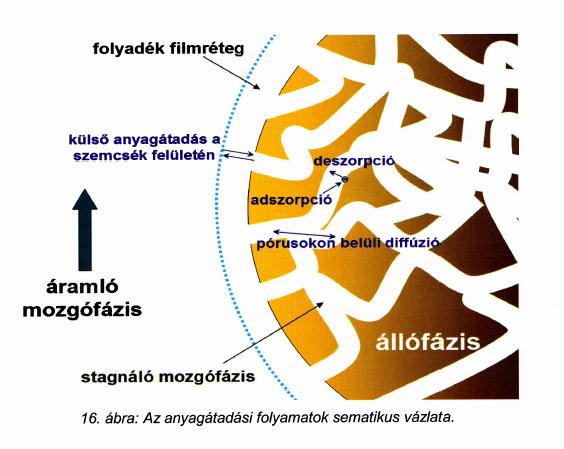 szilikagél 17 