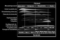 A RUP jellemz i 7RROPHQWRURN *XLGHOLQHRN 6DEORQRN,WHUDWtY,QNUHPHQWiOLV )HMOHV]WpVWÃIi]LVRNUD pvãlwhuiflynud RV]WMD $UFKLWHNW~UDÃ N ]SRQW~ 0XQNDIRO\DPDW 6]HUHSN U 7HUPpN +DV]QiODWLÃHVHWÃ YH]pUHOW