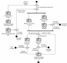 Iteratív fejlesztés 9t]HVpVÃHJ\V]HU PHJ\ QNÃYpJLJÃD PXQNDIRO\DPDWRNRQ,WHUDWtYÃIHMOHV]WpV PLQGHQÃLWHUiFLyEDQ YpJLJPHJ\ QNÃD PXQNDIRO\DPDWRNRQ FVDNÃPiVPiV KDQJV~OO\DO ³6RNÃNLVÃYt]HVpV Dr.