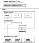 Szervezet a PRINCE -ben 3URMHNWVWUXNW~UD )HOKDV]QiOyL RV]WiO\RN 0HJEt]y 3URMHNW YH]HW}VpJ 3URMHNW LUiQ\tWy 3URMHNW EL]WRVtWy FVRSRUW &VRSRUWYH]HW}N Dr.