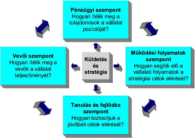 Stratégiai