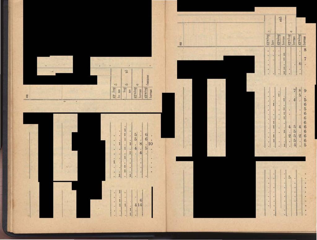 ' m kir i Rá haibir j :\ e g n e v e z é s e az örsnek p aran cs nokának so szarny : y ső sakfsz : Parancsnok : > S zegeden Ádárnosy "' E :i > o E m > oszt, s zázacos / Béa főhadnagy Funá' Vazu ő m