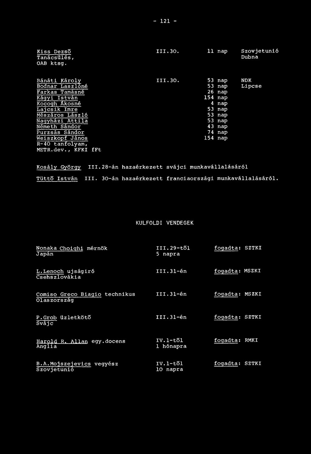 tanfolyam, METR.dev., KFKI fft III.30. 53 nap 53 nap 26 nap 154 nap 4 nap 53 nap 53 nap 53 nap 43 nap 74 nap 154 nap NDK Lipcse Kosály György Tüttő István III.