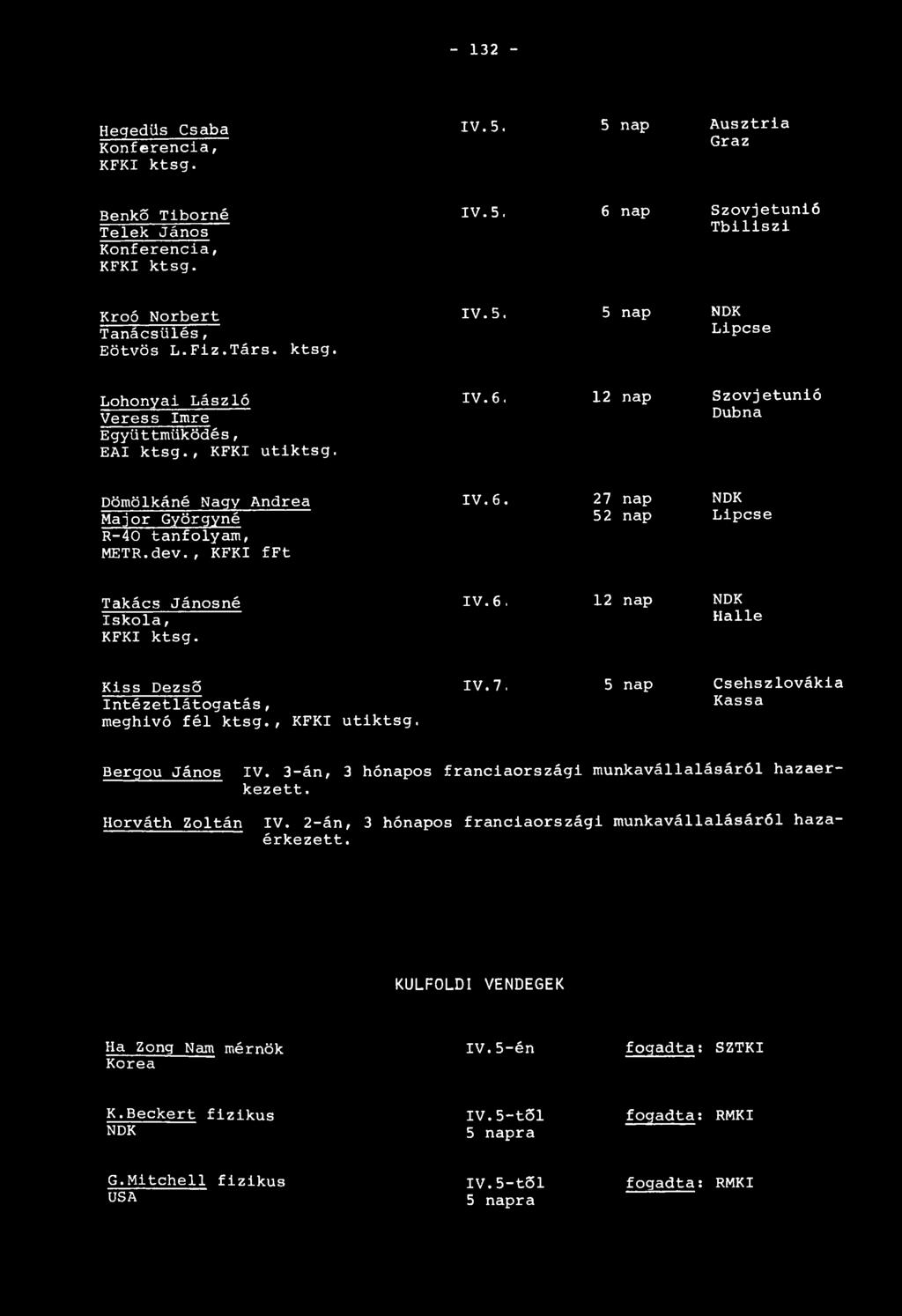 , KFKI fft IV. 6. 27 nap 52 nap NDK Lipcse Takács Jánosné Iskola, KFKI ktsg. IV.6. 12 nap NDK Halle Kiss Dezső Intézetlátogatás, meghivó fél ktsg., KFKI utiktsg. IV. 7.