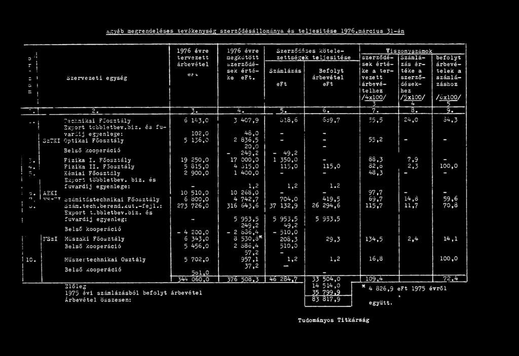 árbevétel vezett szerző számláa eft eft árbevé dések záshoz m } telhez hez S /4xl00/ /5xl00/ /6x100/ i 3 4 5 - ~T i 2. % 4. 5. 6. 7. 8.