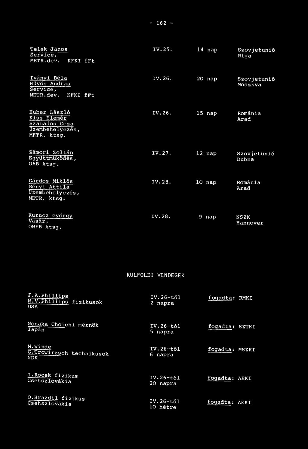12 nap Szovjetunió Dubna Gárdos Miklós Rényi Attila üzembehelyezés, METR. ktsg. IV.28. 10 nap Románia Arad Kurucz György Vasár, 0MFB ktsg. IV.28. 9 nap NSZK Hannover KÜLFÖLDI VENDEGEK J.A.Phillips M.
