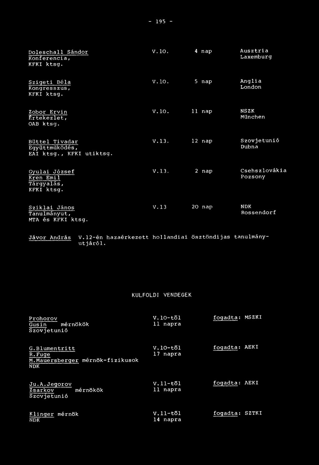 12-én hazaérkezett hollandiai ösztöndíjas tanulmányút járói. KÜLFÖLDI VENDEGEK Prohorov Gusin mérnökök Szovjetunió V.10-től 11 napra fogadta: MSZKI G.Blumentritt R.Fuge M.