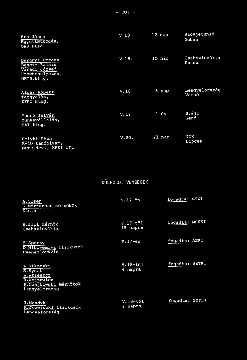 21 nap NDK Lipcse KÜLFÖLDI VENDEGEK A.Olsen G.Mortensen mérnökök Dánia V. 17-én fogadta: GS ZI H.Jipi mérnök Csehszlovákia V. 17-től 15 napra fogadta; MSZKI F.Spurny D.