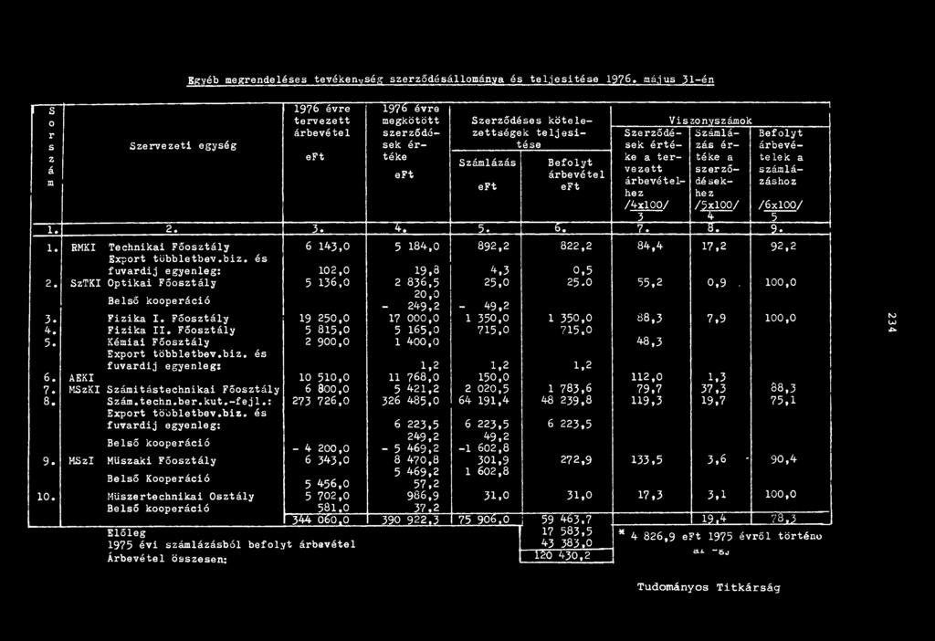 Befolyt ke a tervezett szerző téke a telek a eft árbevétel számlázáshoz eft eft árbevételhehedések /4xl00/ /5xl00/ /6xl00/. 3.._... 4 5 s 0 r s z á m 3. 4. 5. 6. 7. 8.