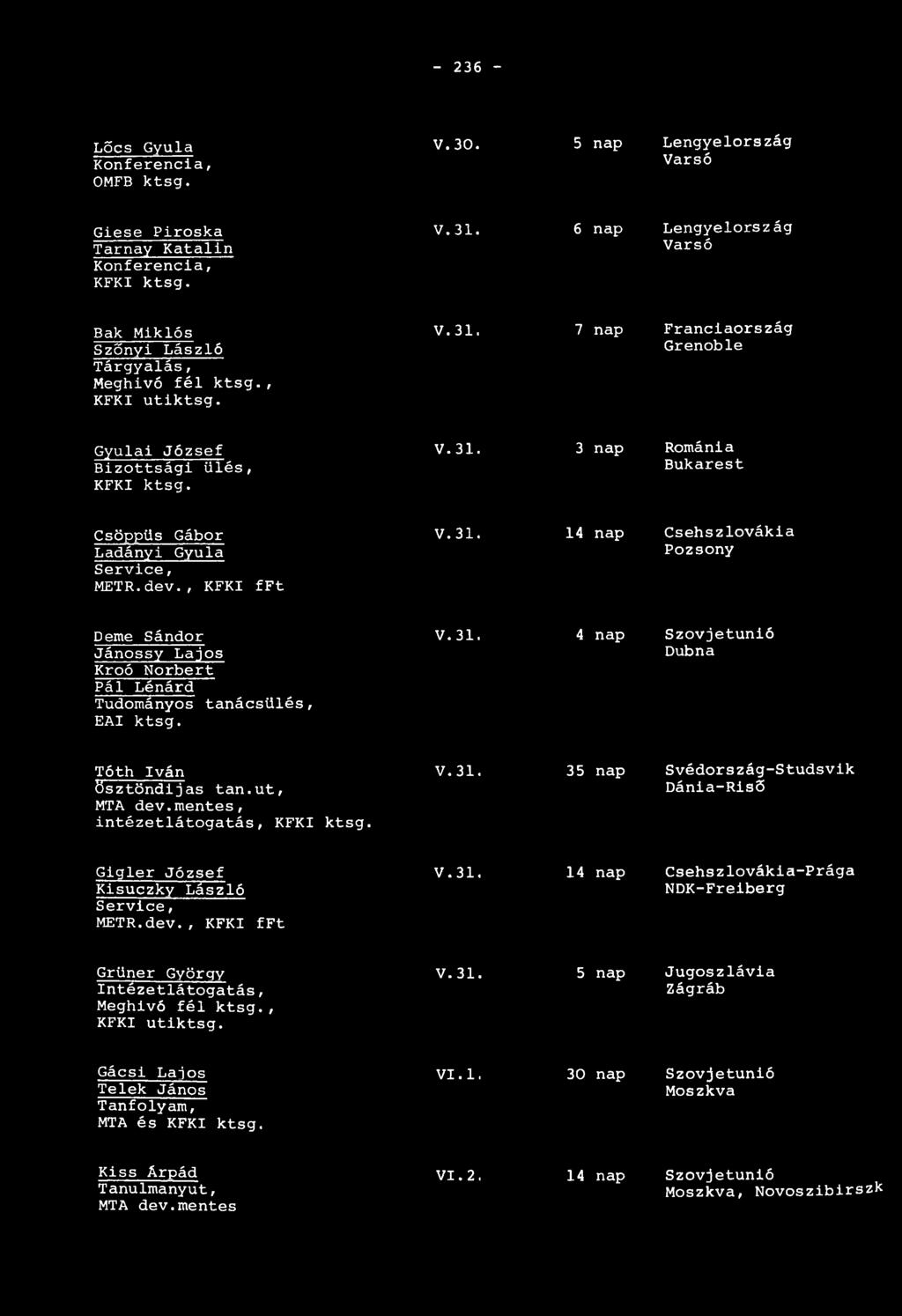 dev., KFKI fft V. 31. 14 nap Csehszlovákia Pozsony Deme Sándor Jánossy Lajos Kroó Norbert Pál Lénárd Tudományos tanácsülés, EAI ktsg. V. 31. 4 nap Szovjetunió Dubna Tóth Iván Ösztöndíjas tan.