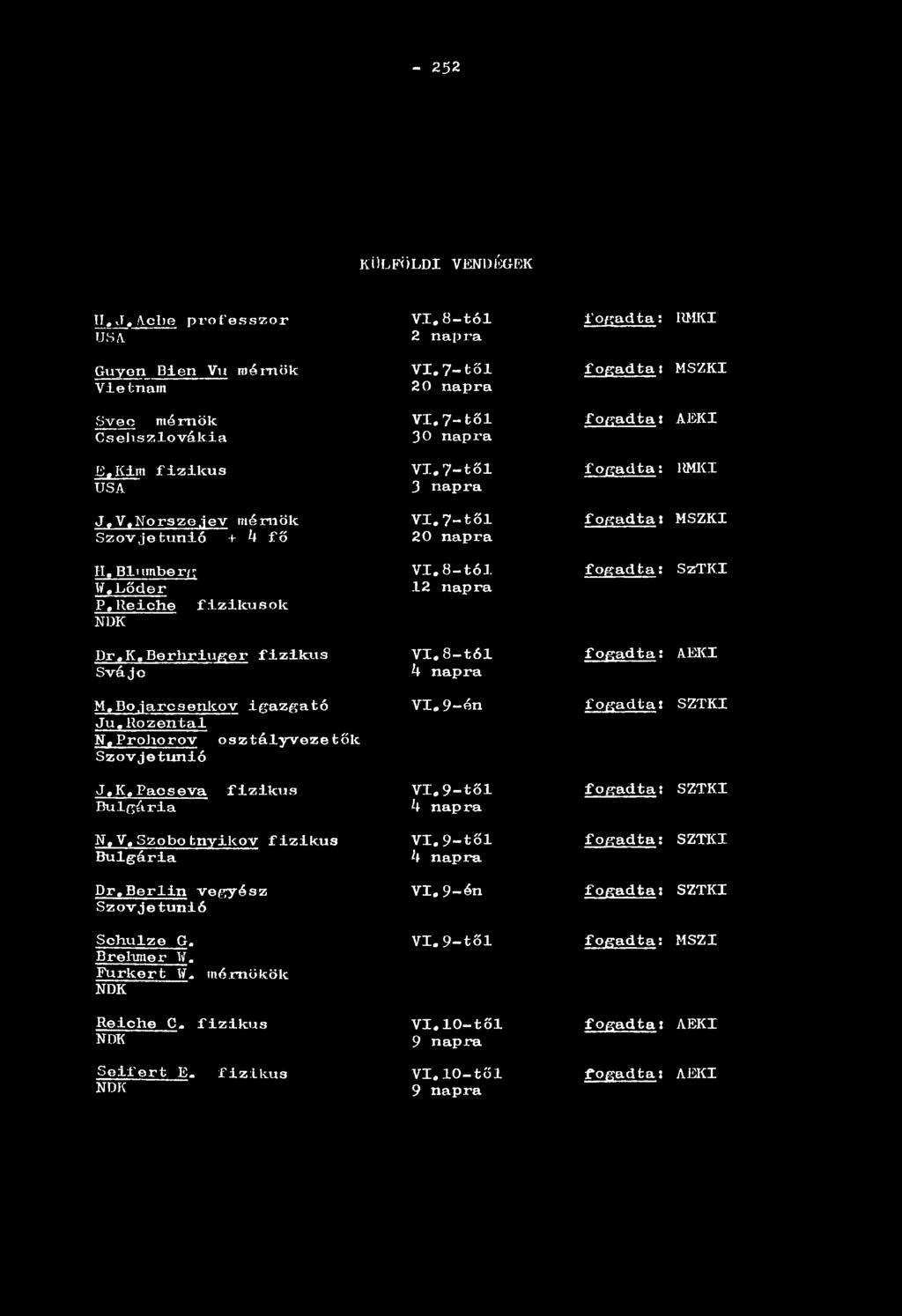 Norszejev mérnök VI, 7-től Szovjetunió + h fő 20 na p ra fogadta: fogadta: foreadtas AEKI limki MSZKI II. Blinnber/; W,Löder P.Reiche fizikusok NDK VI, 8 tói 12 napra fogadta: SzTKI Dr.K. BerliriuRer fizikus Svájc VI.