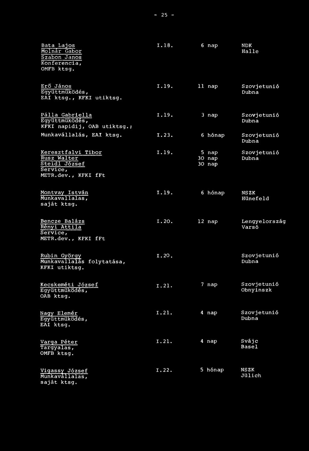 , KFKI fft Szovjetunió Dubna Szovjetunió Dubna Szovjetunió Dubna Montvay István 1.19. 6 hónap Munkavallalas, saját ktsg. NSZK Hünefeld Bencze Balázs 1.20. 12 nap Rényi Attila Service, METR.dev.
