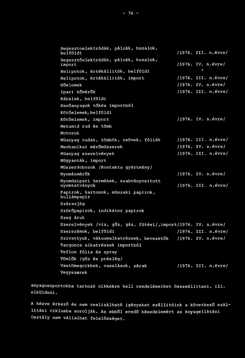 Mechanikai mérőműszerek /1976. Műanyag szerelvények /1976. Műgyanták, import Müszerdobozok /Kontakta gyártmány/ Nyomásmérők /1976. Nyomdaipari termékek, szabványositott nyomtatványok /19 76.