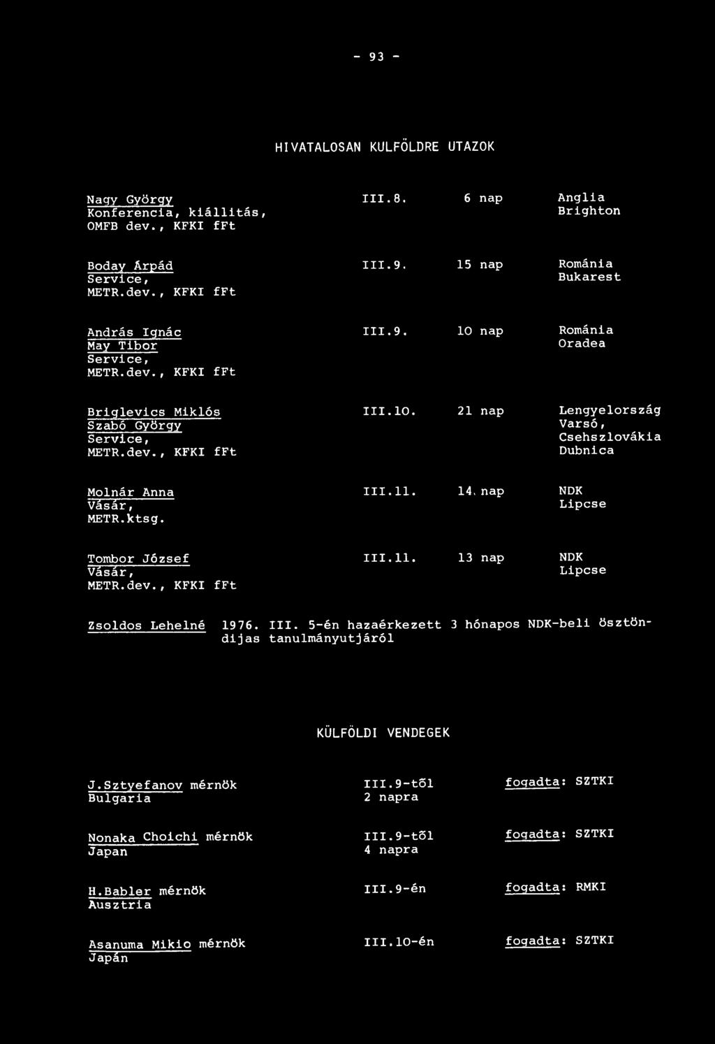14, nap NDK Lipcse Tombor József Vásár, METR.dev., KFKI fft III.11. 13 nap NDK Lipcse Zsoldos Lehelné 1976. III. 5-én hazaérkezett 3 hónapos NDK-beli ösztöndíjas tanulmányútjárói KÜLFÖLDI VENDEGEK J.