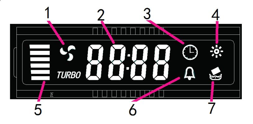 A kijelző mutatói 1. Ventilátor szimbólum 2. Idő kijelző 3. Timer (időzítő) 4. Fény 5. Ventilátor sebesség 6. Riasztás szimbólum 7. Tisztítás szimbólum: 14 óra használat után jelenik meg.