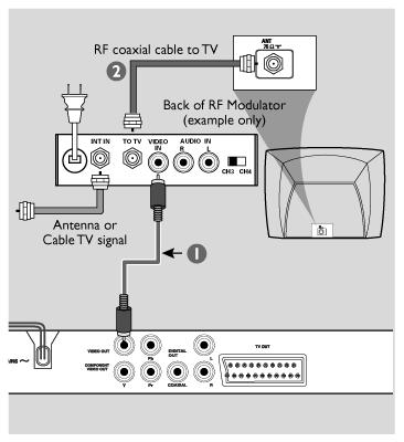 Csatlakozások RF koaxiális kábel a TV-hez Az RF modulátor hátoldala (példa) Antenna vagy kábeltévé jele FONTOS!