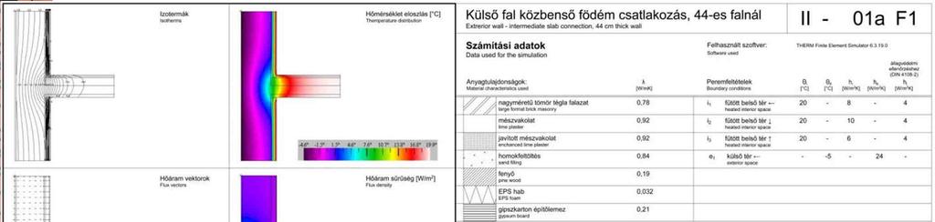 Az épületfizikai