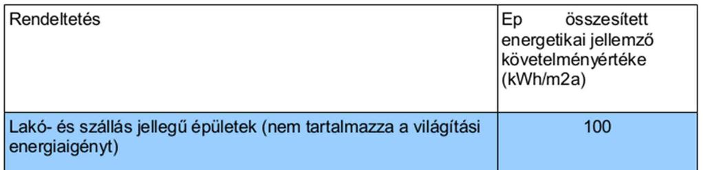 Épületenergetikai szabályozás összesített energetikai m. 39/2015.(IX.14.