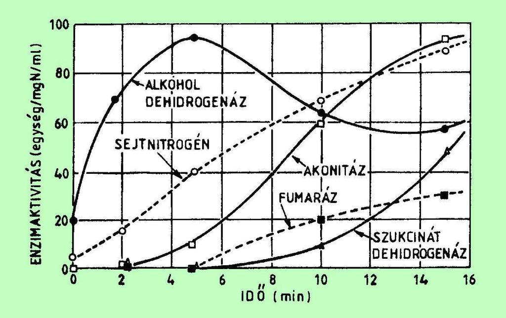 közelíthetünk: ahol: S specifikus