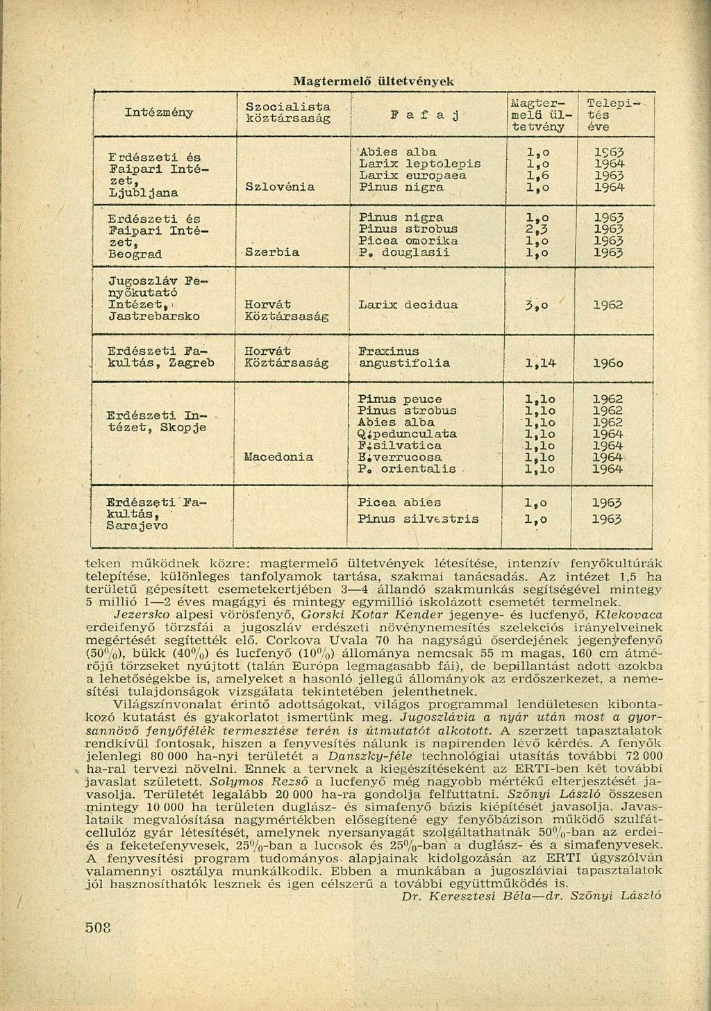 Intézmény Szocialista köztársaság F a f a j ilagtermelü ültetvény Telepités éve Erdészeti és.