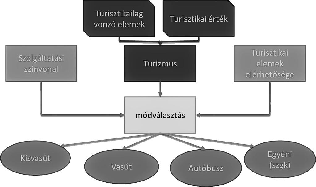 irányába történő fejlesztéseknek.