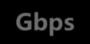 FDD C1 FDD C2 FDD C1 FDD C2 TDD C1 Licensed Unlicensed Up to 32 Carriers Aggregation CA FDD/