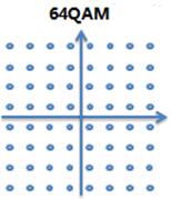 256QAM A spektrumkihasználás javítása 20% 256QAM
