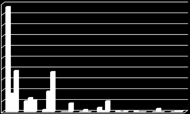 170 nyersanyagokból készült termékek tekintetében a lelőhelyek egyazon technológiai horizonthoz sorolhatóak.
