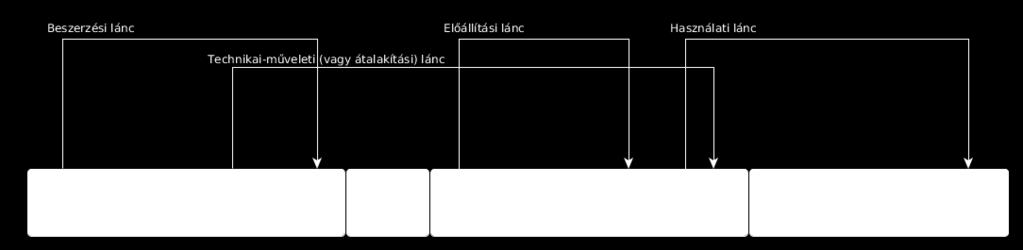 192 Az előzmények közül Marcel Mauss Les techniques du corps című munkáját említhetnénk (MAUSS 1934; magyarul: MAUSS 2000 A test technikái), amelyben felveti a test, mint eszköz szemléletét, és a