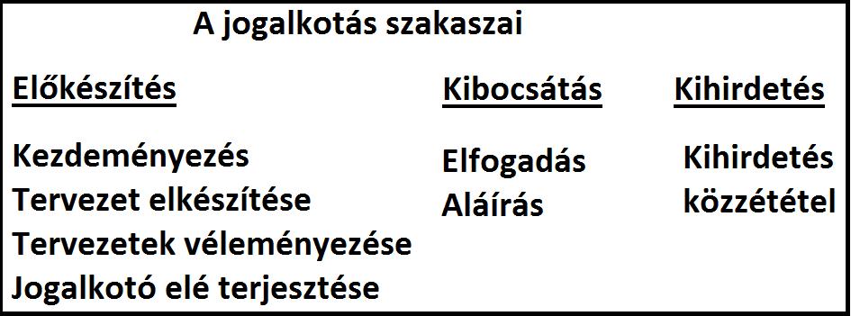 A módosító jogszabály vagy jogszabályi rendelkezés hatályon kívül helyezése vagy hatályvesztése nem érinti az általa módosított jogszabályi rendelkezés hatályát.