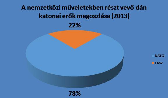 Initiative ICI) is, amelyek keretet adnak a két régióval megvalósítandó szorosabb védelmi együttműködésnek, nem kizárva a bilaterális partnerségek kialakulását sem.
