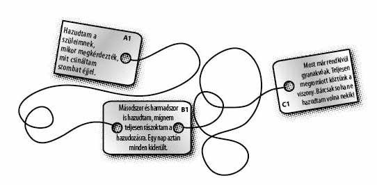 2. A bűn rabságban tart Bűneink nem csupán elválasztanak Istentől, hanem rabságban is tartanak (János 8,34). A bűn nem csupán egy külső, látható hiányosság, rossz szokás; a bűn mély, belső romlottság.