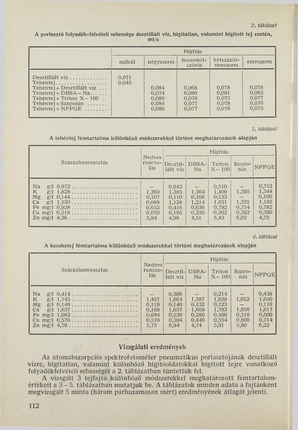 2. táblázat A porlasztó folyadék-felvételi sebessége desztillált víz, hígítatlan, valam int hígított tej esetén, m l/s H ígítás n élkül négyszeres huszonötszörös kétszázötvenszeres ezerszeres D e