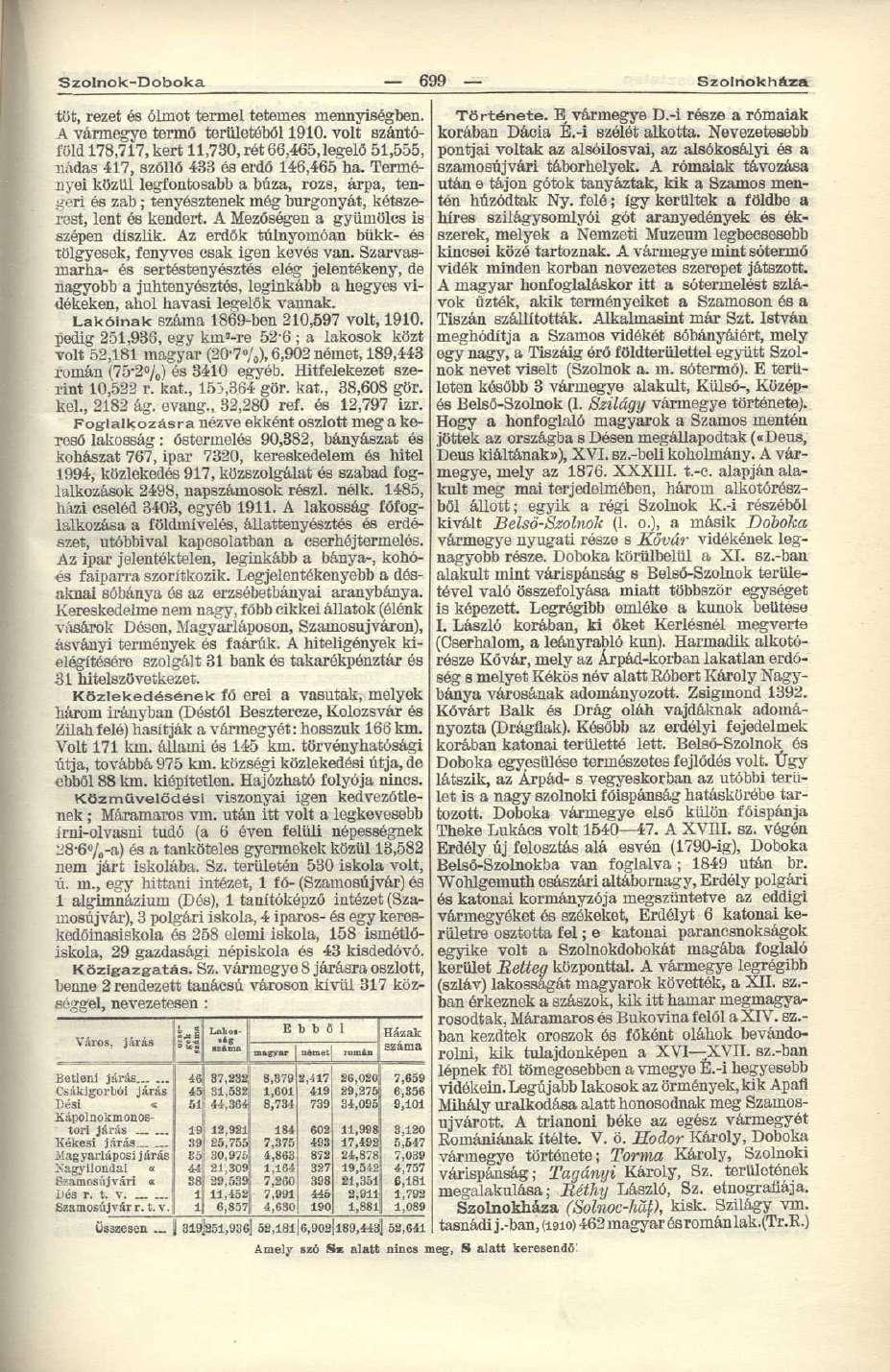 Szolnok-Doboka 699 Szolnokháza töt, rezet és ólmot termel tetemes mennyiségben. A vármegye termő területéből 1910.