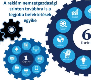 REKLÁM- GAZDASÁGI