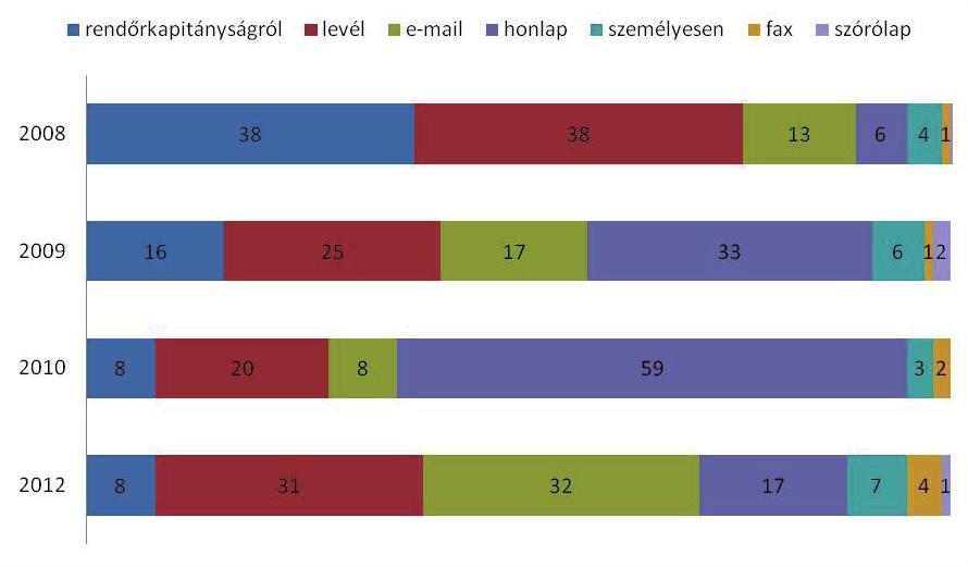 Rendészet és emberi jogok 2014/1 2. s 145 1.