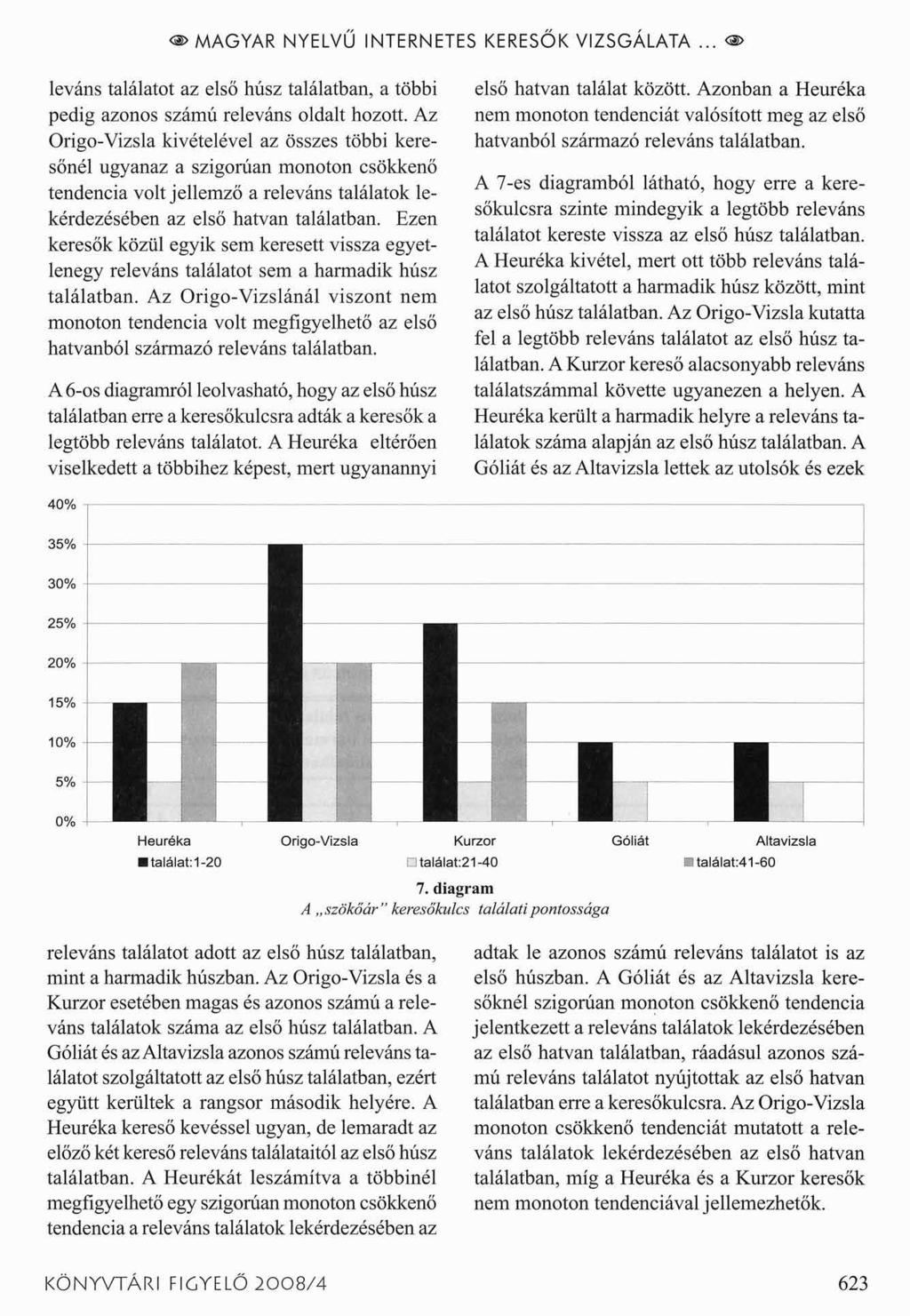 < >MAGYAR NYELVŰ INTERNETES KERESŐK VIZSGÁLATA... < > leváns találatot az első húsz találatban, a többi pedig azonos számú releváns oldalt hozott.