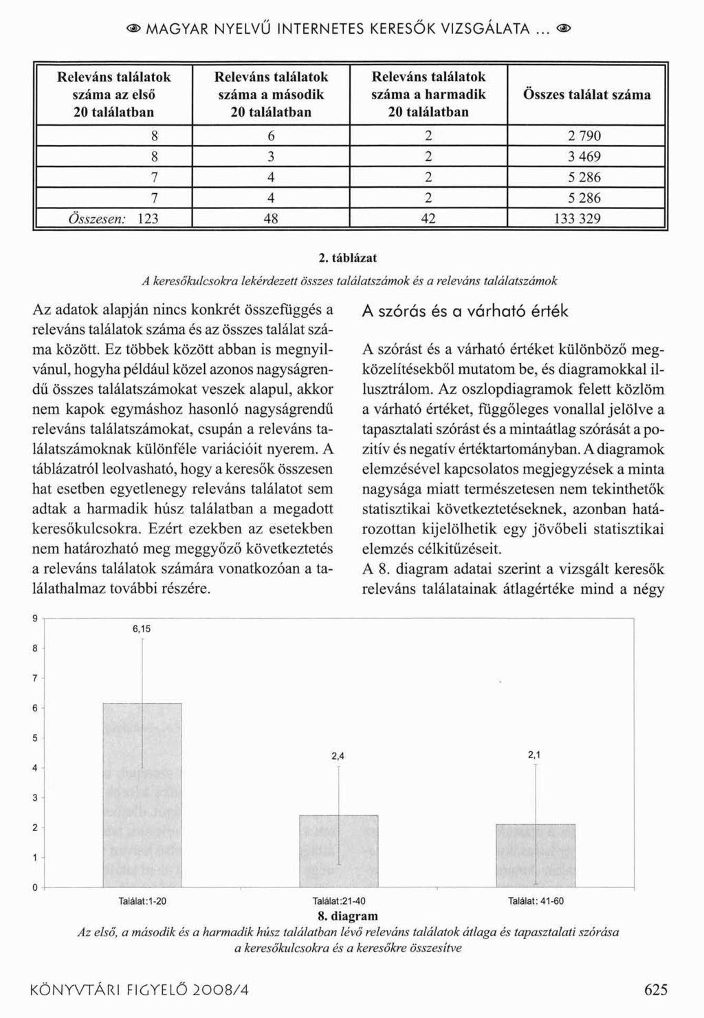 < >MAGYAR NYELVŰ INTERNETES KERESŐK VIZSGÁLATA.